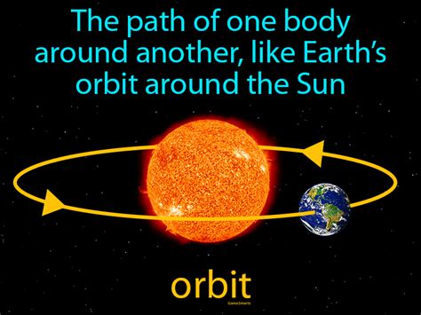 Orbit Of Earth Definition The Earth Images Revimage Org