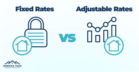 Fixed Vs Adjustable—which Mortgage Rates Are Better Moreira Team