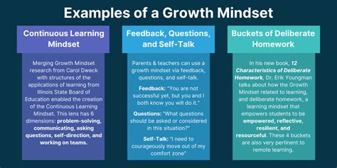 How To Use A Growth Mindset When Tackling Remote Learning Dyknow