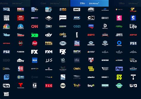 Spectrum Tv Essentials Channels Metrodop
