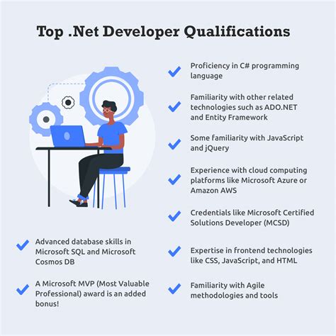 Tips For Recruiting And Hiring Net Developers Tateeda