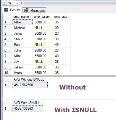 SQL Server ISNULL Explained With Queries