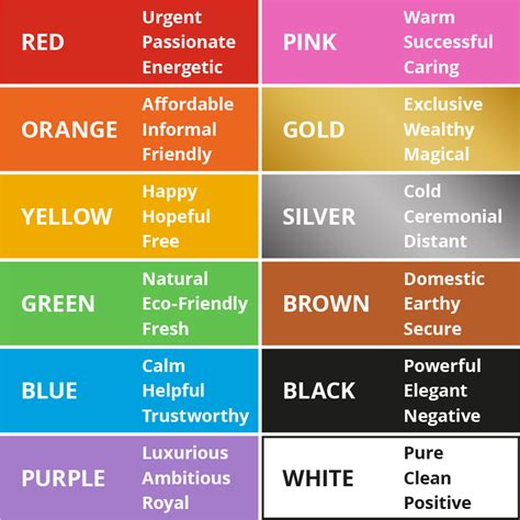 How Does Colour Affect Consumer Behaviour