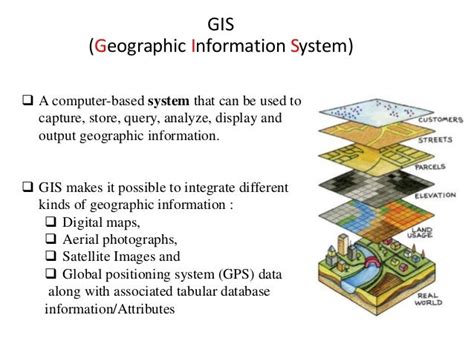 Introduction To Gis And Its Applications