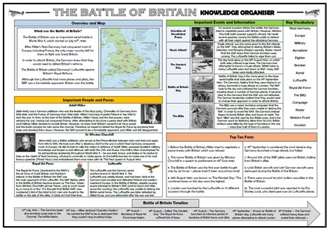 Battle Of Britain Knowledge Organiser Revision Mat Teaching Resources