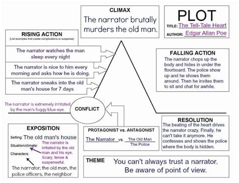 '2 hearts' is based on a true story: Literature by Judy Vann Hail | Plot diagram, The tell tale ...