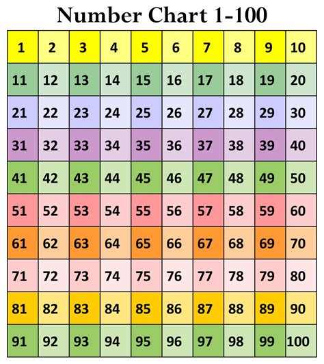 Printable Numbers 1 100 8 Best Images Of Number Chart 1 500
