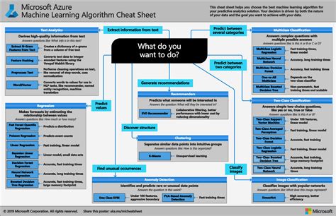 Machine Learning Algorithm Cheat Sheet Microsoft Sexiz Pix