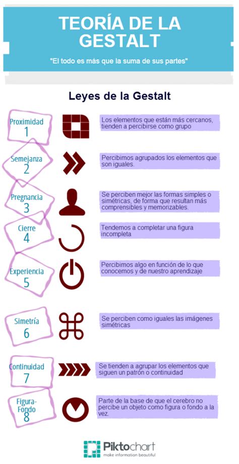 Infografía Leyes de la Gestalt Teoria de la gestalt Leyes de la gestalt Temas de psicologia