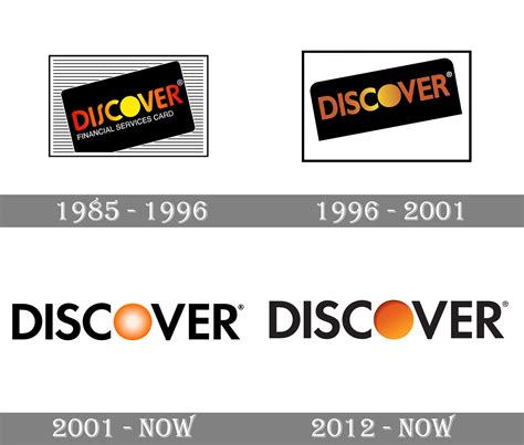 How To Change My Discover Card Design The Shoot