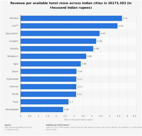 😝 Indian Hotel Industry Analysis Swot Analysis Of Indian Hotel Industry 2022 10 31