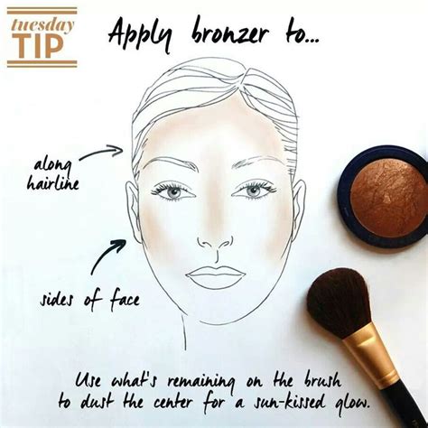 I've found five great examples to help you. Bronzer | How to apply bronzer, Bronzer, Makeup tips