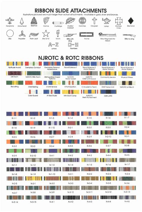 Marine Corps Medals Chart