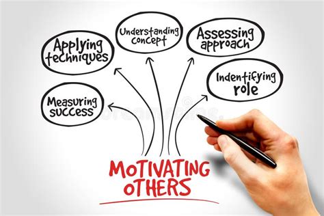 Motivating Others Stock Image Image Of Motivating Improvement 58738167