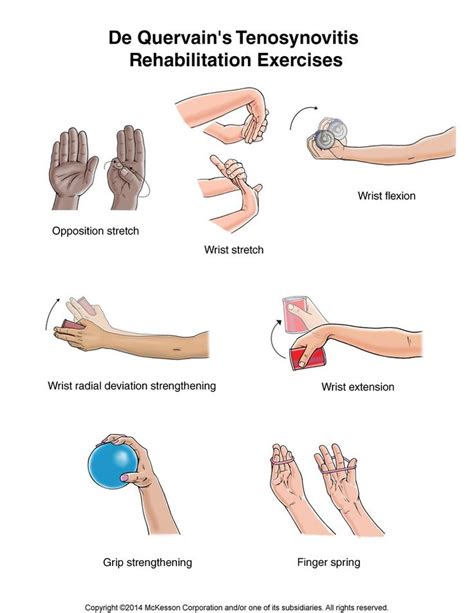 Summit Medical Group De Quervains Tenosynovitis Exercises Othand