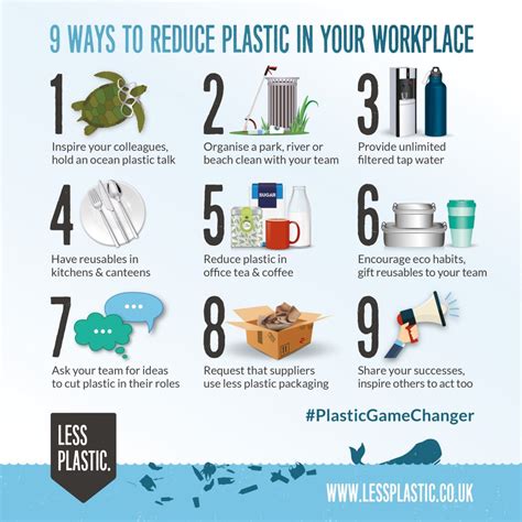 9 Ways To Reduce Plastic In Your Workplace Less Plastic