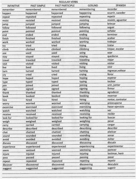 Lista De Verbos Irregulares Ingles Syntax Zohal