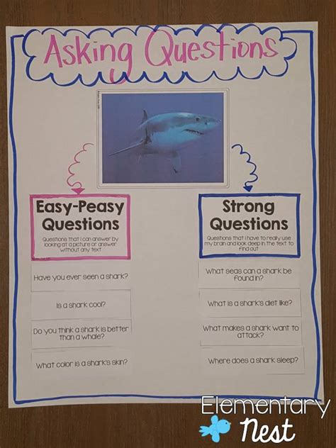 Teaching Kids To Ask Questions Elementary Nest