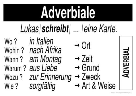 Satzglieder Gratis Deutsch Lernplakat Wissens Poster 8500