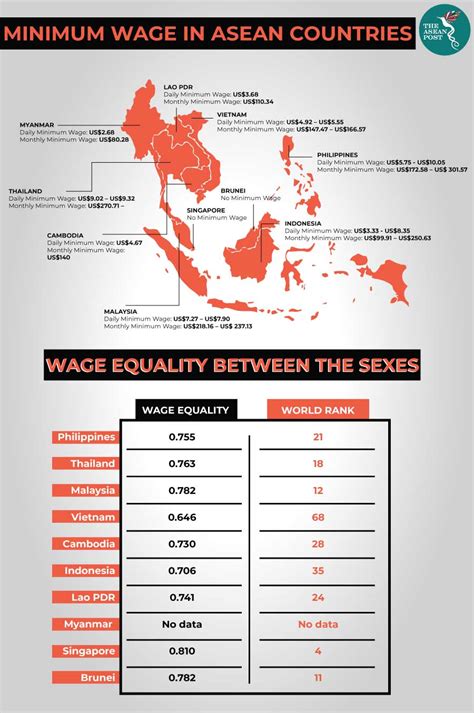 Minimum Wage Across Southeast Asia The Asean Post