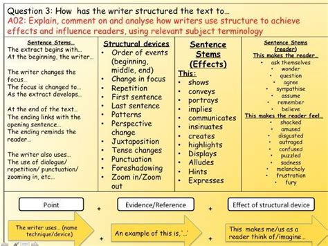 English Language Paper 1 Question 3 Structure Teaching Resources