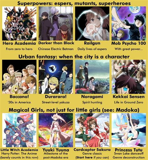 update more than 76 anime recommendations for beginners in cdgdbentre