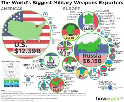 Lords Of War Visualizing The Global Arms Trade Network