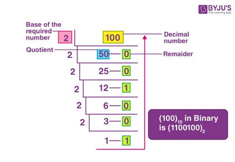 100 In Binary How To Convert 100 To Binary Number