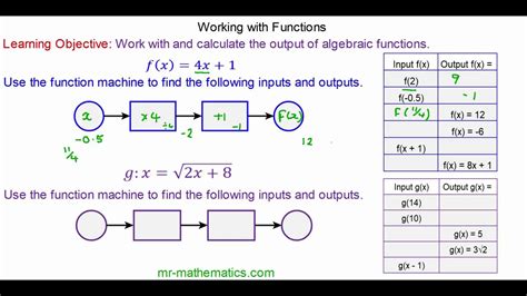Understanding Function Notation For Higher Gcse Mathematics Youtube