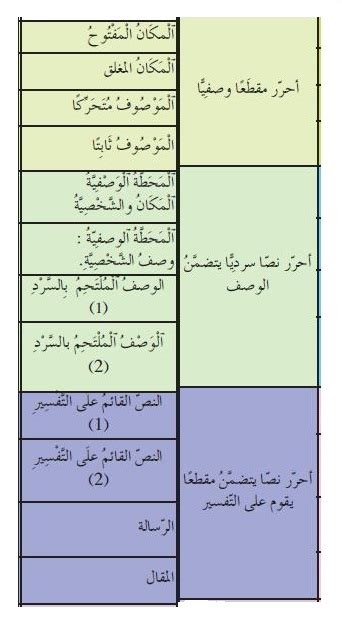 هناك عدة أمور تدفع العبد لحسن الظن بالله هي. محاور دروس السنة الخامسة 2019-2020 - مدرستنا