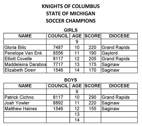 Michigan Knights of Columbus