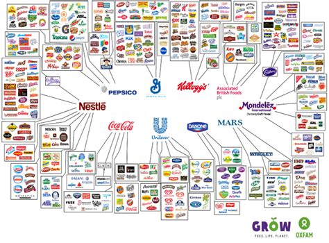 These 10 Companies Control Everything You Buy The Independent The