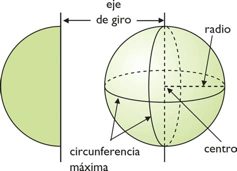 Figuras Geométricas De Acuerdo Con Sus Dimensiones Volumétricas