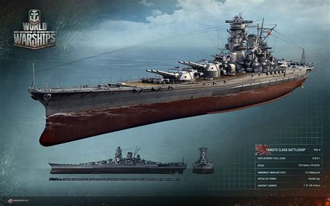 The World Of Warships Dev Diary Looks At The History Of The Us Navy