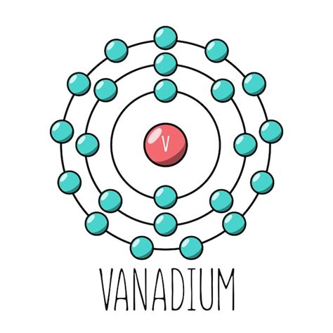Premium Vector Vanadium Atom Bohr Model