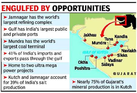 Gulf Of Kutch Now The Gateway Of India Inc Times Of India