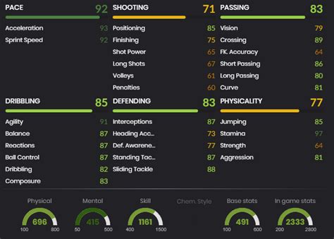 I like konate because he will have slightly better stats, he plays better in game, and he is 4 inches taller (very. CL & EL RTTF upgrade stats comparison : FIFA