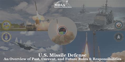 April 12th 2022 Roles And Responsibilities Missile Defense Advocacy