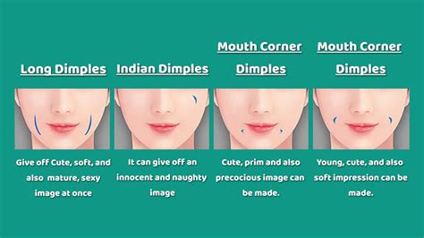 How Dimple Is Created By Surgery Dimple Creation Surgery Procedure Youtube