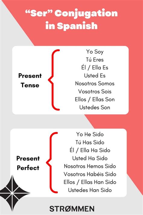 An All Inclusive Guide To Ser Conjugation In Spanish Strømmen