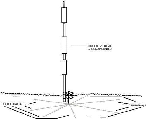 understanding antennas for the non technical ham by n4ja an online book ham radio antenna