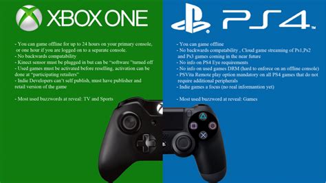 Comparison Xbox One S Vs Ps4 Pro Which Is The Best One