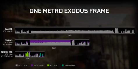 Follow their code on github. RTX on GTX: Nvidia's latest driver unlocks ray tracing on GeForce GTX graphics cards | PCWorld