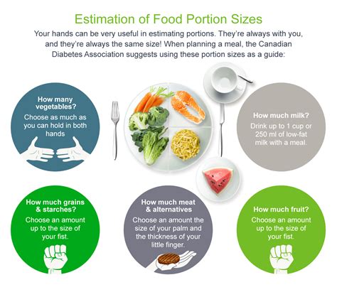 There are differing philosophies on what is the best diet but below is a guideline with some general you should spread out free foods throughout the day and not eat them in one sitting. Sugar Diabetes Diet Menu - The Guide Ways