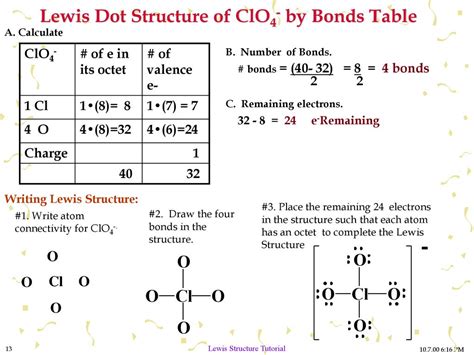 Drawing Lewis Structures Writing Lewis Dot Structures Ppt Download