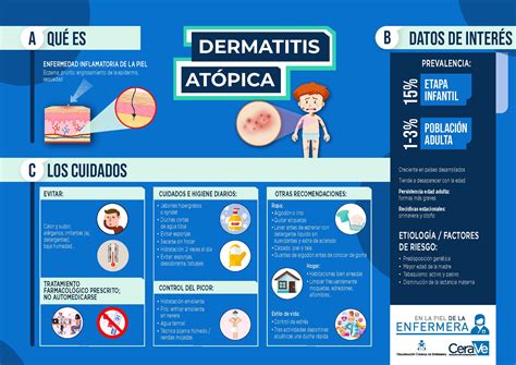 Cuidados De Enfermeria Dermatitis