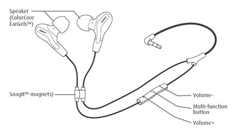 Earbuds For Bluetooth Wiring Diagram