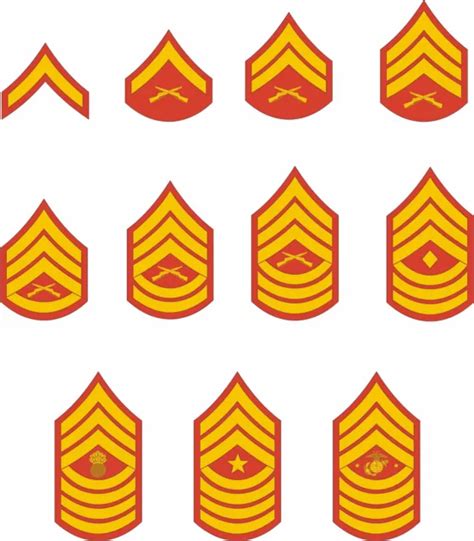 Marine Corps Enlisted Rank Insignia Stickers 500 Picclick
