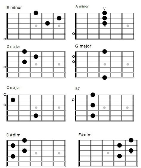 The Most Simple Fingerpicking Pattern For Beginners With Simple Chords