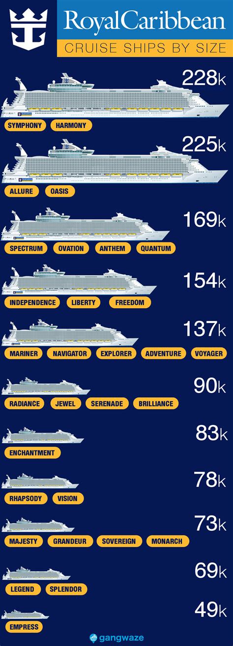 Royal Caribbean Ships By Size 2022 With Comparison Chart